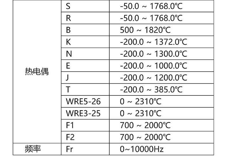 威格無紙記錄儀（VG5300）無紙萬能輸入，廠家直銷，品質保障插圖4