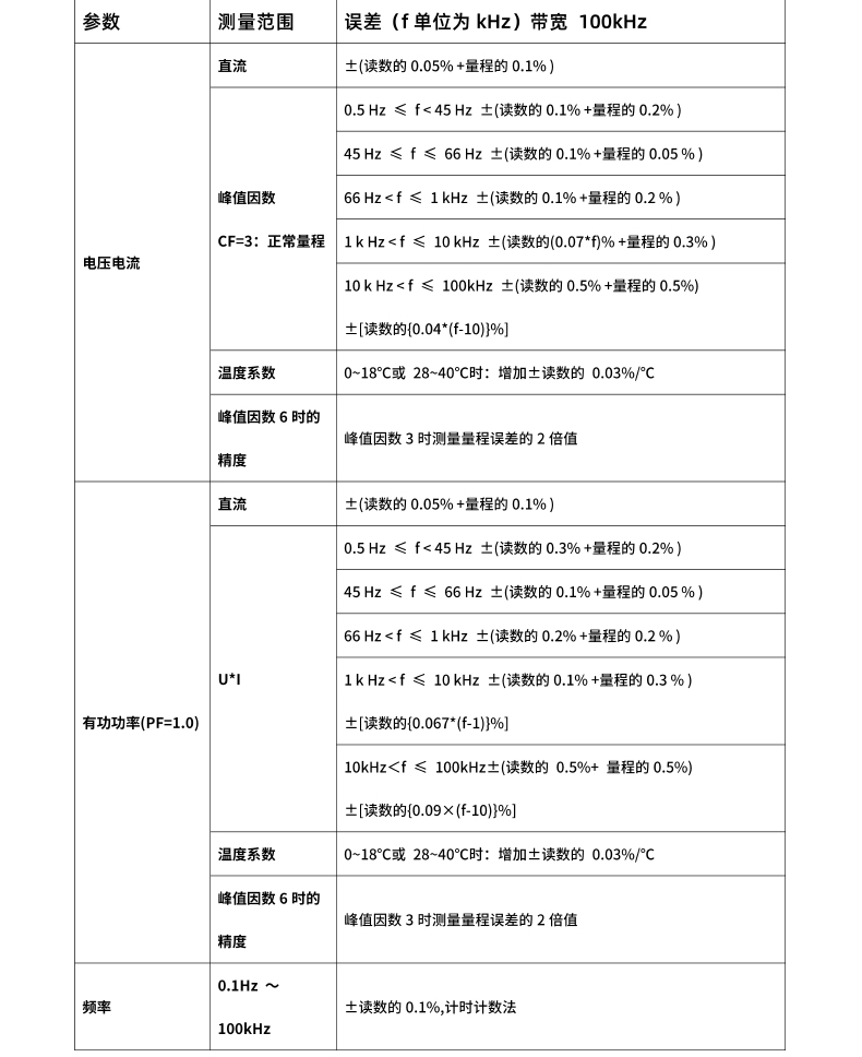 威格新品-多通道，多功能、高精度功率分析儀VG3000系列 廠家直銷 質(zhì)量保障插圖26