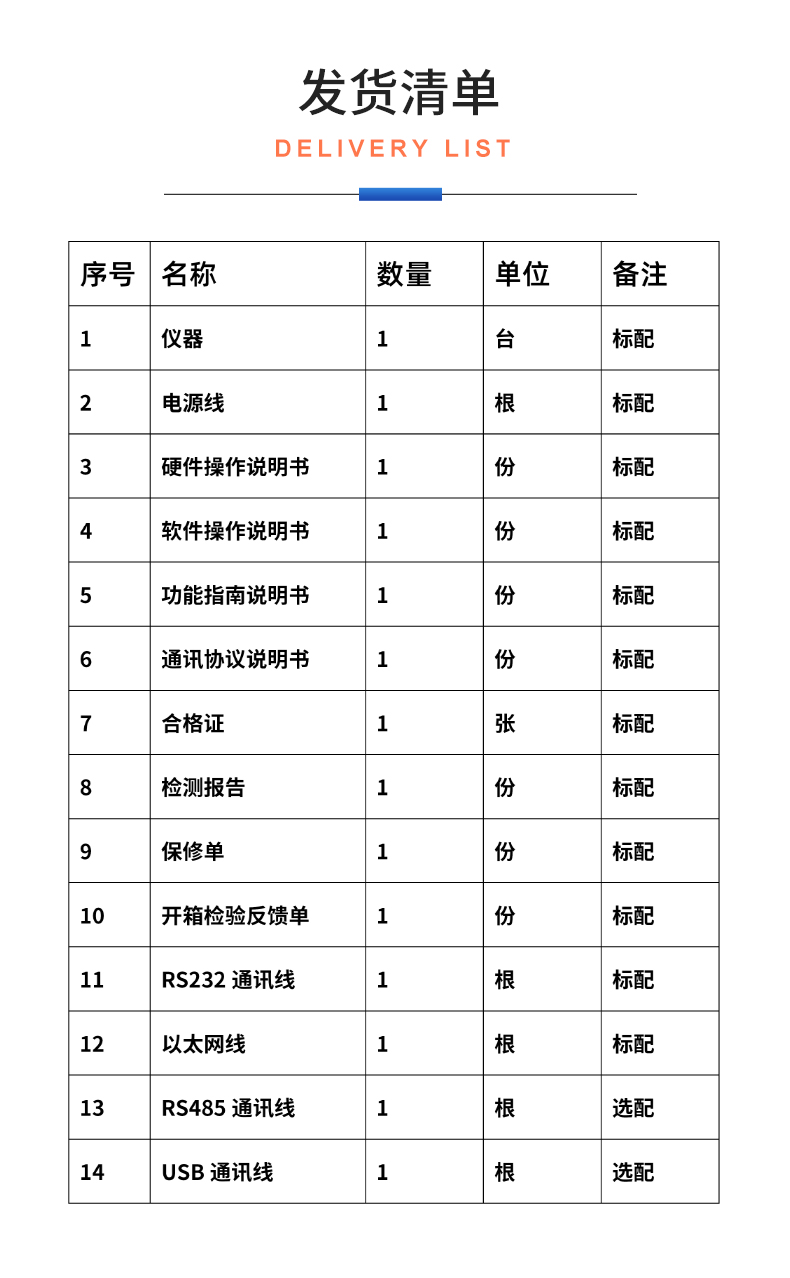 威格新品-多通道，多功能、高精度功率分析儀VG3000系列 廠家直銷 質(zhì)量保障插圖32