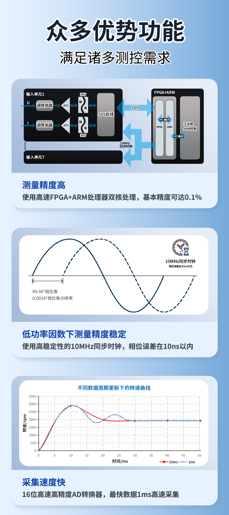 威格新品-多通道，多功能、高精度功率分析儀VG3000系列 廠家直銷 質(zhì)量保障插圖3